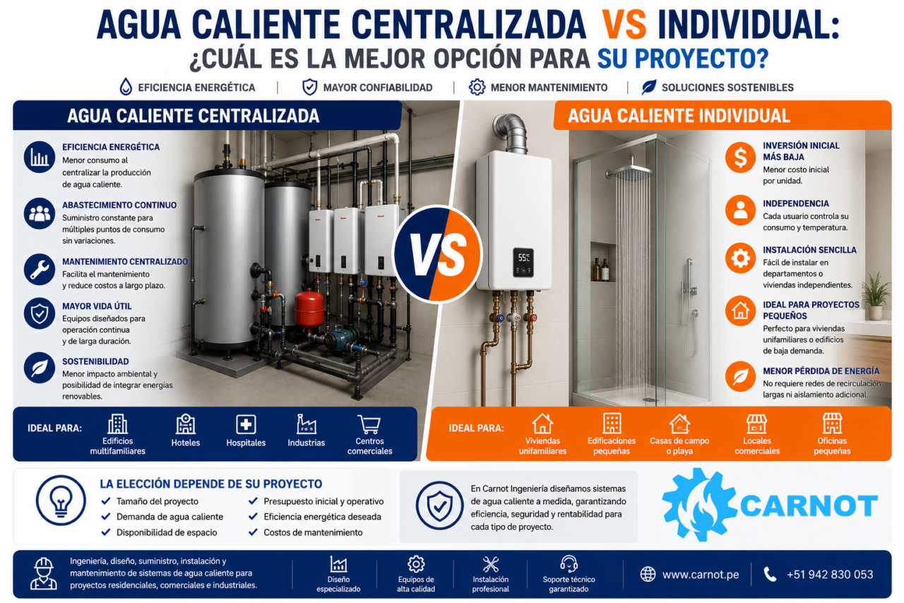 Agua Caliente Centralizada vs Individual: ¿Cuál es la Mejor Opción para su Proyecto?