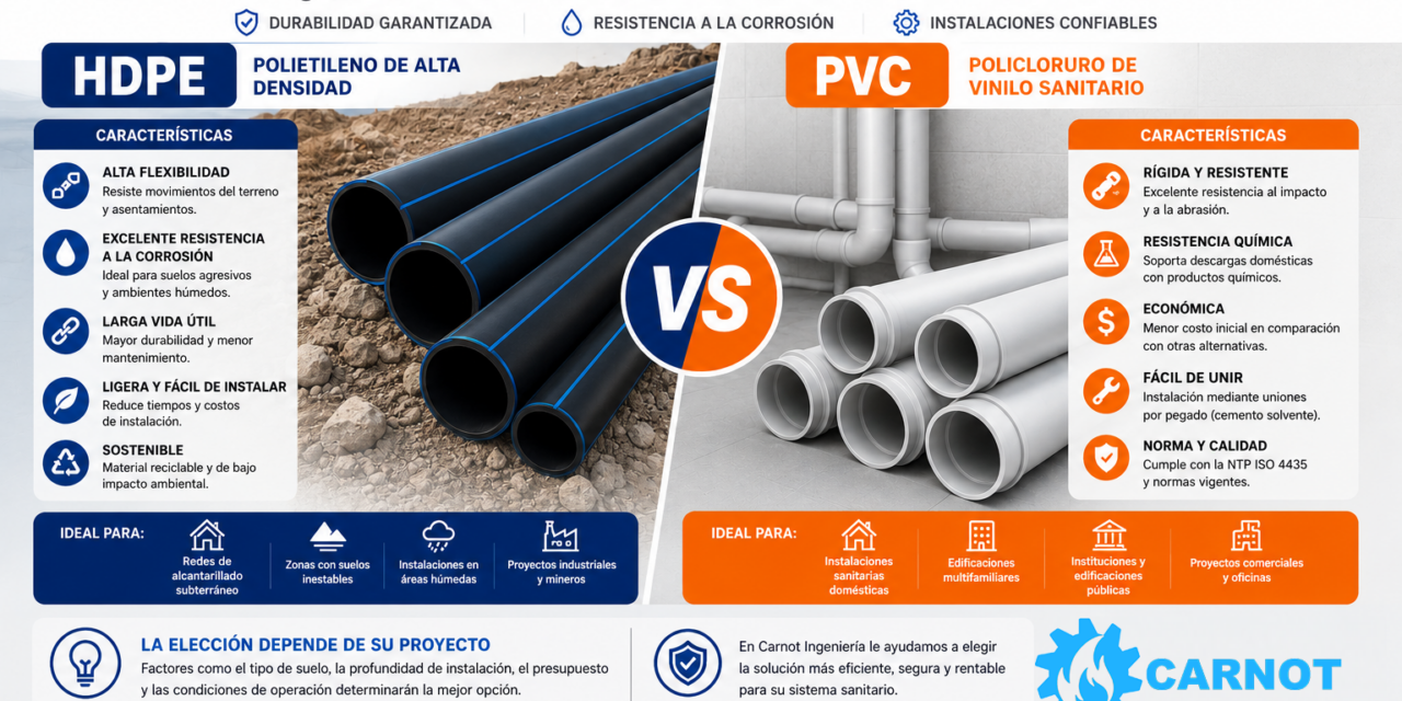 HDPE vs PVC Sanitario: ¿Qué Tubería es Mejor para su Proyecto?
