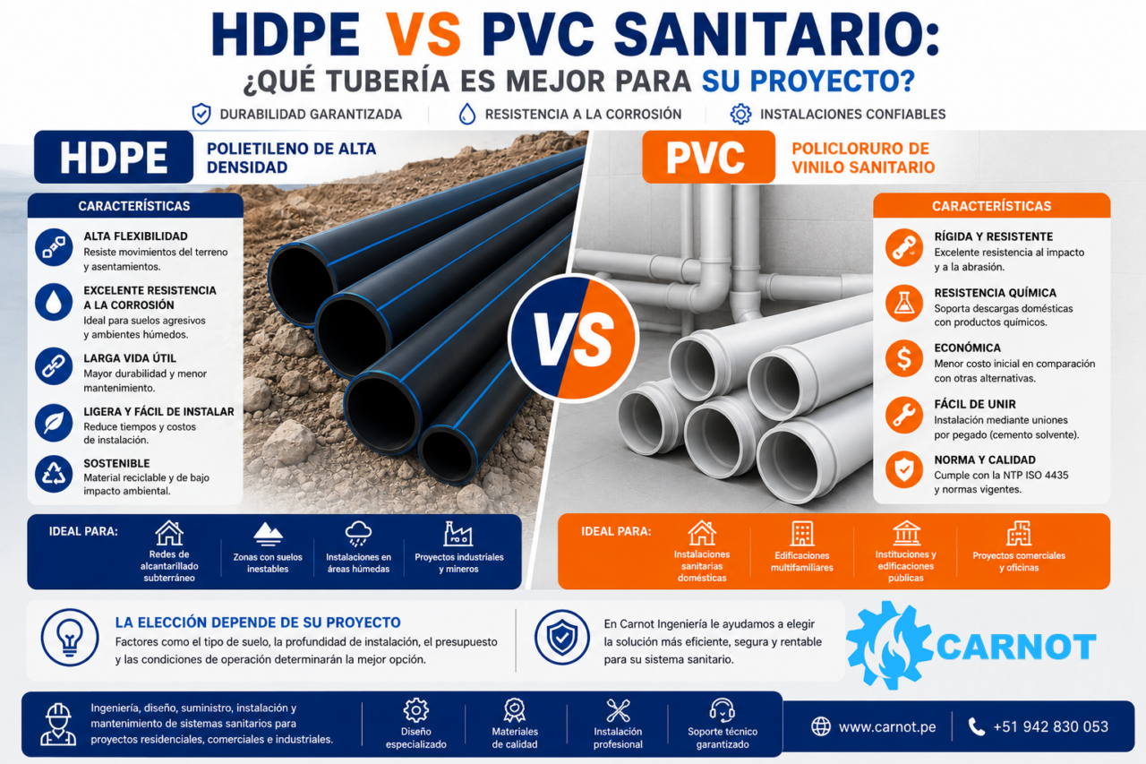 HDPE vs PVC Sanitario: ¿Qué Tubería es Mejor para su Proyecto?